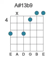 Guitar voicing #2 of the A# 13b9 chord